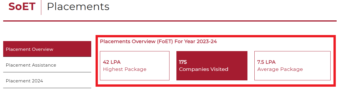 PDEU Placement Report 2024