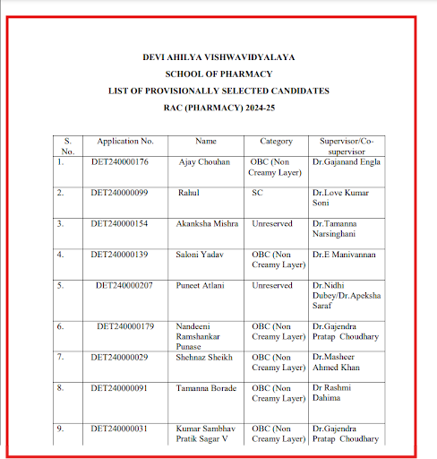 DA University Provisional Merit List