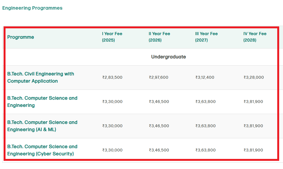 GITAM fee structure 2025
