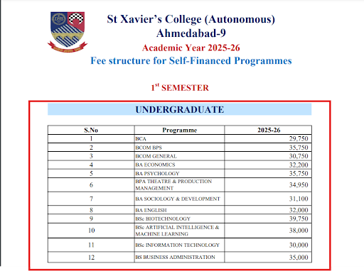 SXCA Fee Details