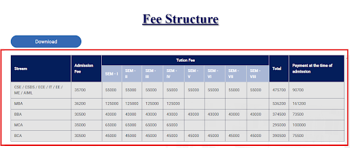 FIEM Fee Details