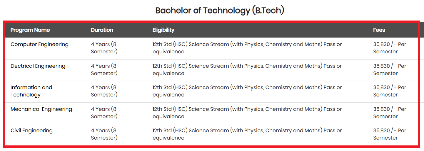 RK University Fees 2025