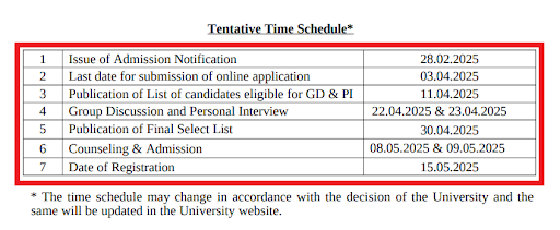 KAU MBA Admission 2025