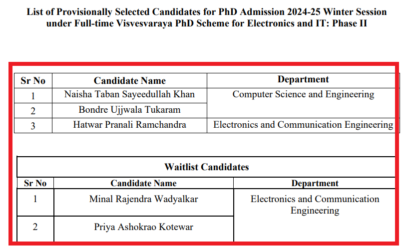IIIT Nagpur PhD Admission 2025