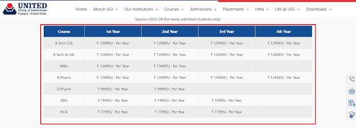 UGI UG and PG Program Fee Details
