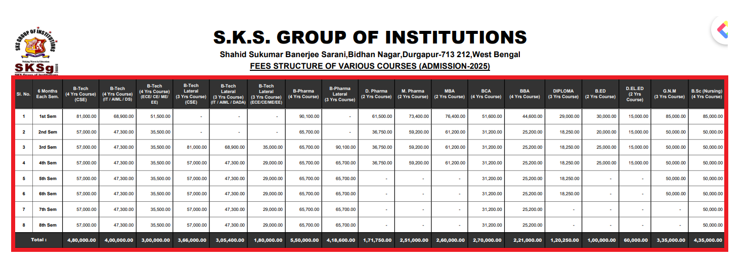 BCET Fee Structure 2025