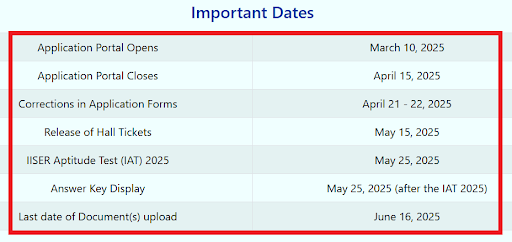 IISER IAT 2025