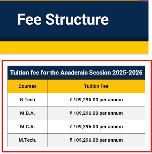 PSIT Kanupur Fee Details