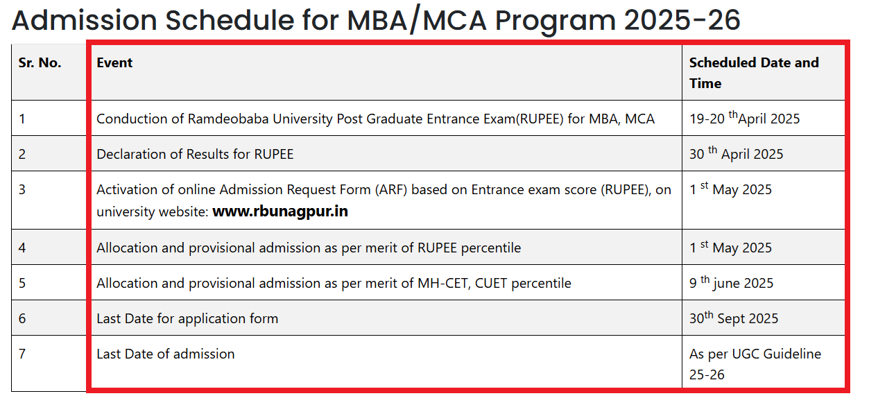 RBU UG/PG Admission 2025-26 Open; Apply Now!