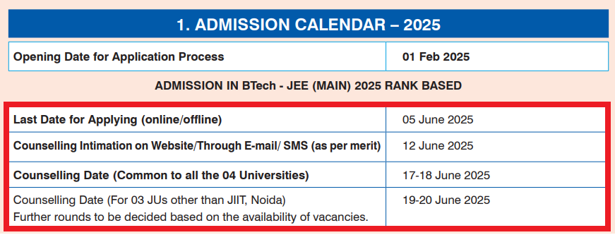 JUET UG/PG Admission 2025