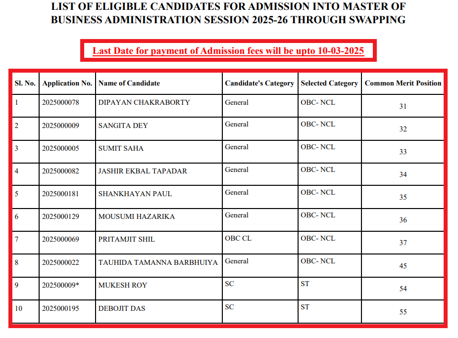 Assam University MBA Eligibility List 2025