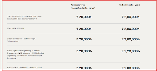 VIGIANS University Fee Details