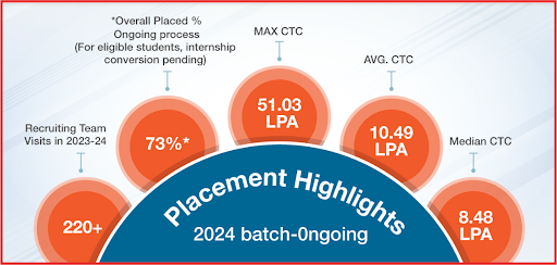 MIT Placement Report 2024