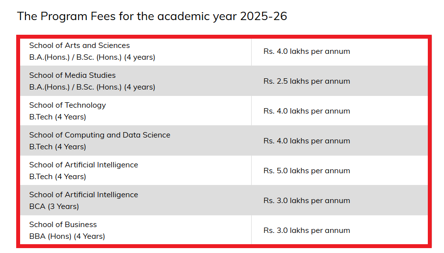 Sai University Fee Structure 2025-26