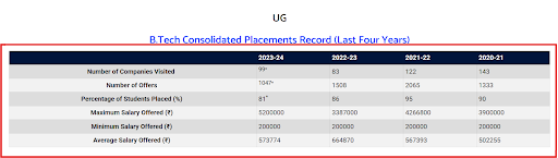 VCE Placement Details
