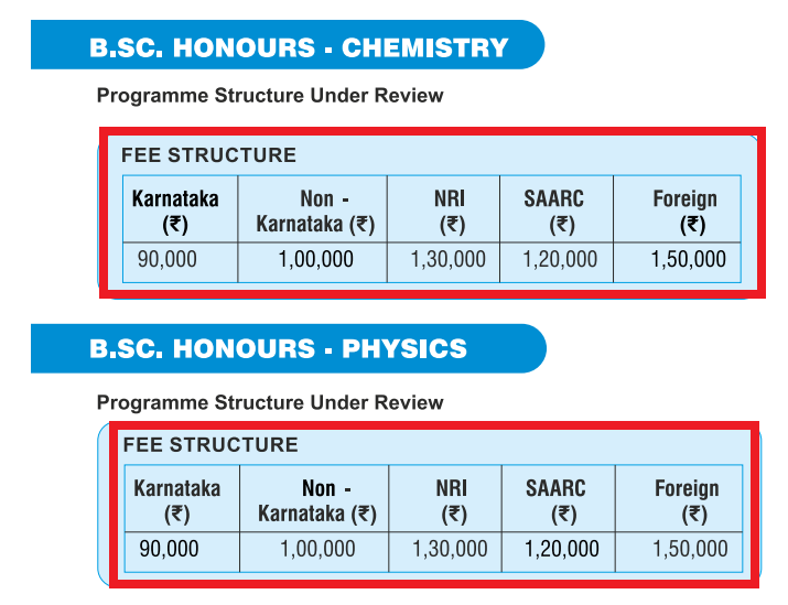 St Aloysius UG/PG/PhD Admission 2025
