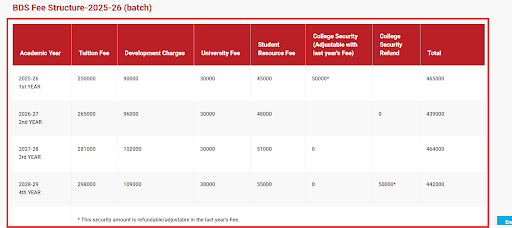 MRDC Fee Details