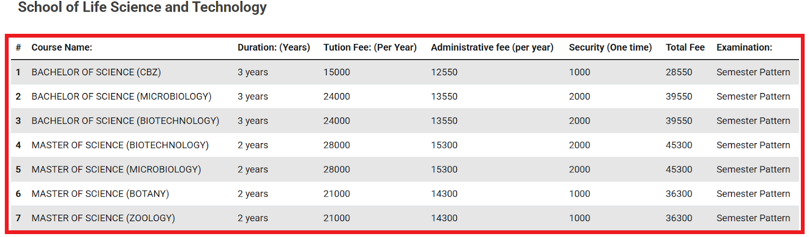 IIMT University UG/PG Fees 2025
