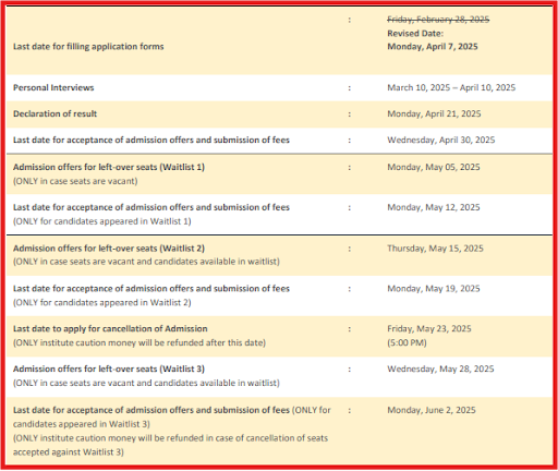 MNIT Jaipur MBA Schedule