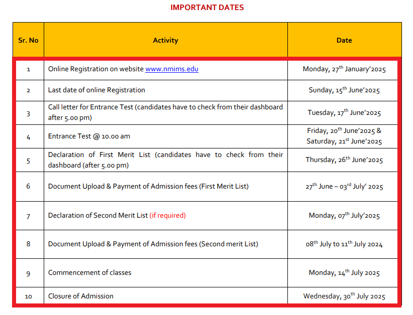 NMIMS B.Sc Admission 2025