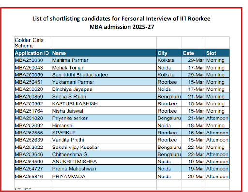 IIT Roorkee MBA Program Shortlist