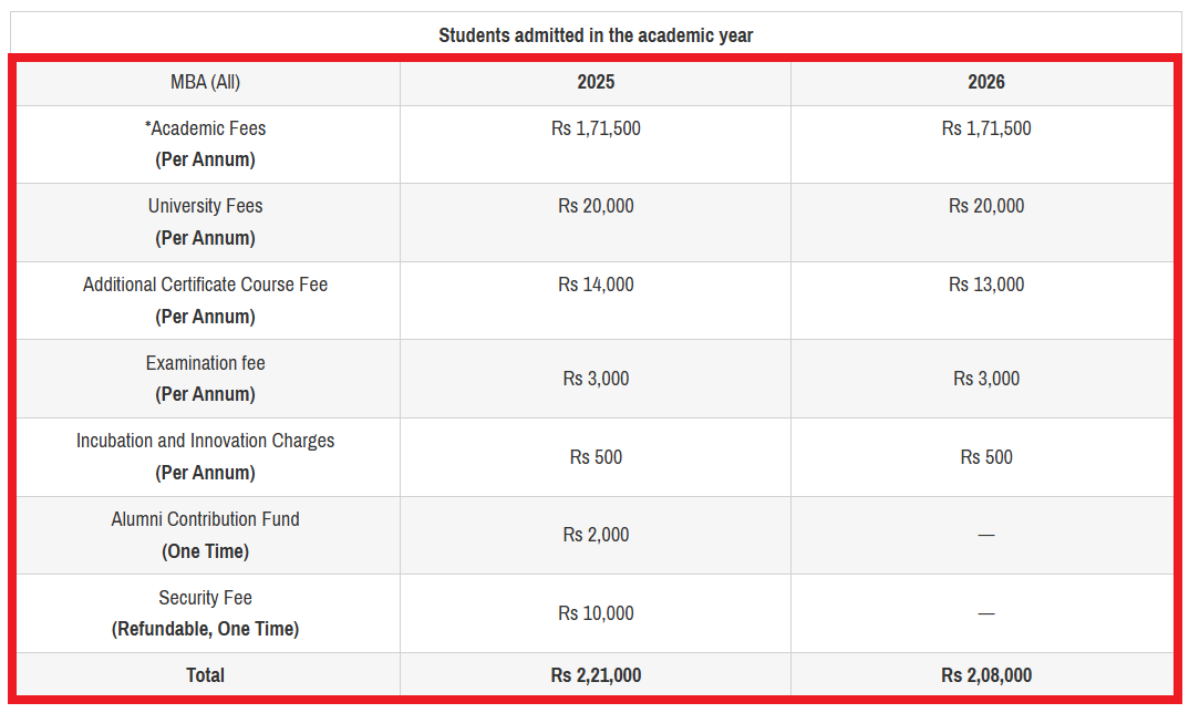 GIBS MBA Fees 2025-26 