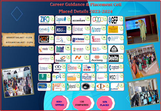 Avinashilingam University Placement 2024