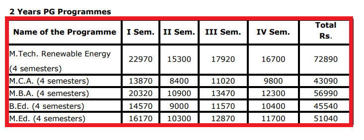 GRI UG/PG Fees 2025-26 