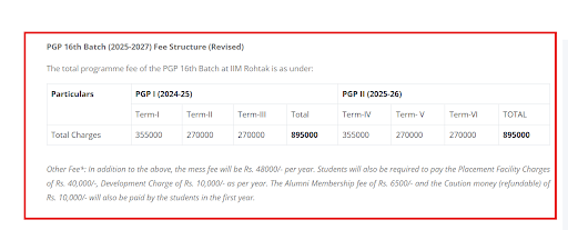 IIM PGP Fee Details