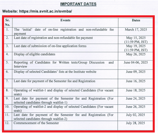 SVNIT Surat MBA Admission
