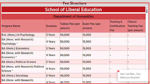 Galgotias University Fee Structure 2025