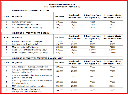 Viswakarma University Fee Details