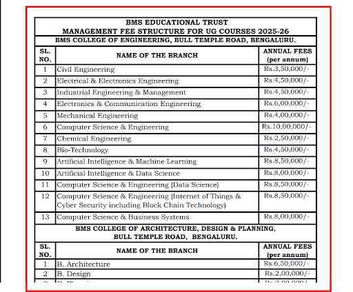 BMSIT Fee Details 2025