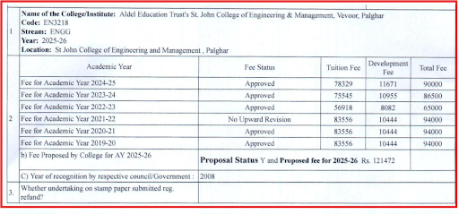 SJCEM Fee Details Out