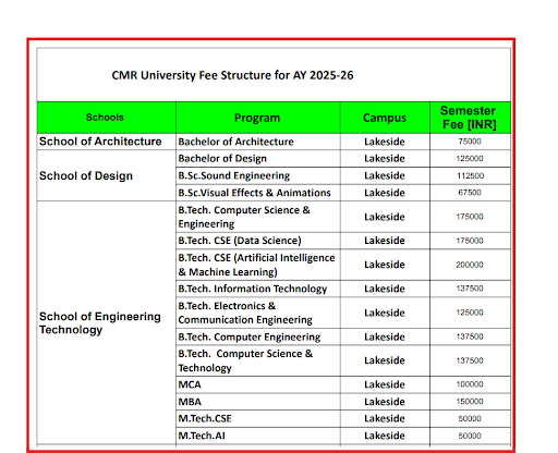 CMS University Fee Details