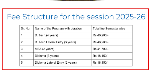 GGI FEE Structure