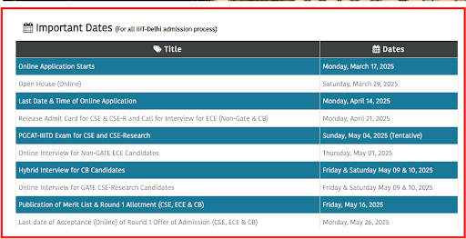 IIITD MTech Admission Schedule