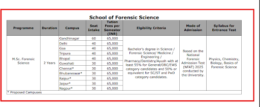 NFSC Fee Details