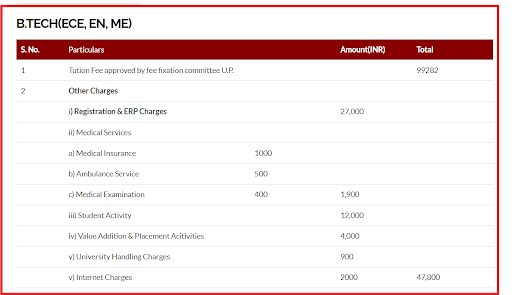 SRMS Fee Details 2025