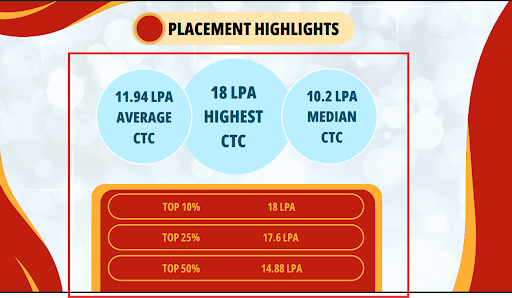 SIBM Placement Highlights 2025