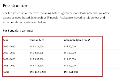 Azim Premji University Fee Details
