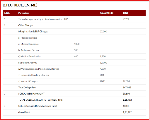 SRMS UG and PG Program 2025