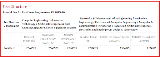 KJSCE Fee Structure 2025