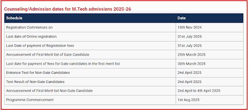 SIT Pune MTech Admission Schedule