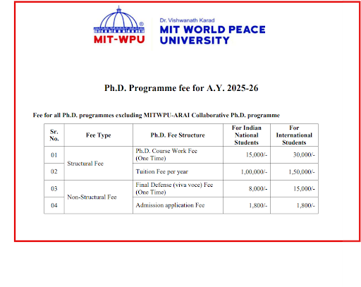 MIT WPU PhD Fee Structure