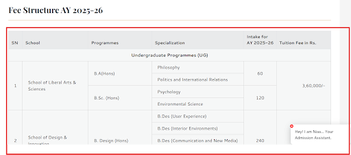 RV University PG and UG Fee Structure