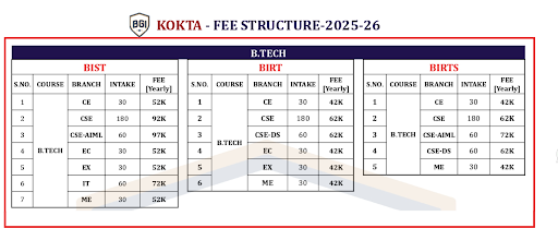 BGI Bhopal Fee Structure
