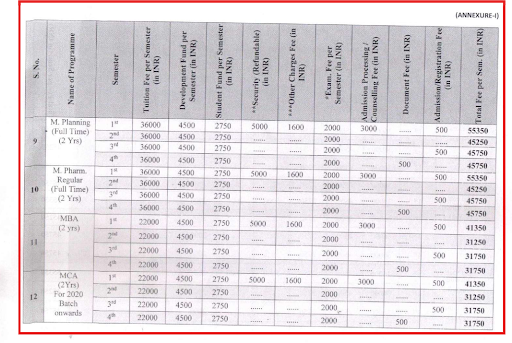 MRSPTU Fee Structure