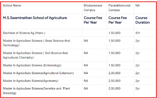 Centurion University Fee Structure