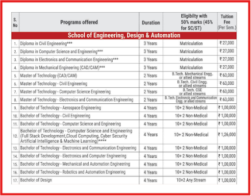 GNA Fee Structure